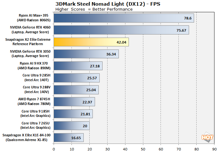 cht 3dmark steel nomad light