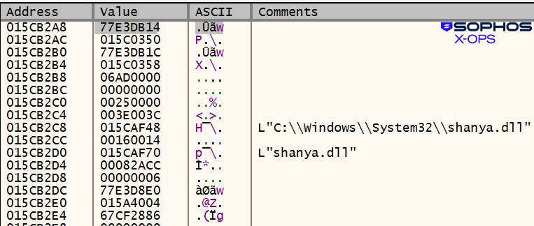 The code as described in text