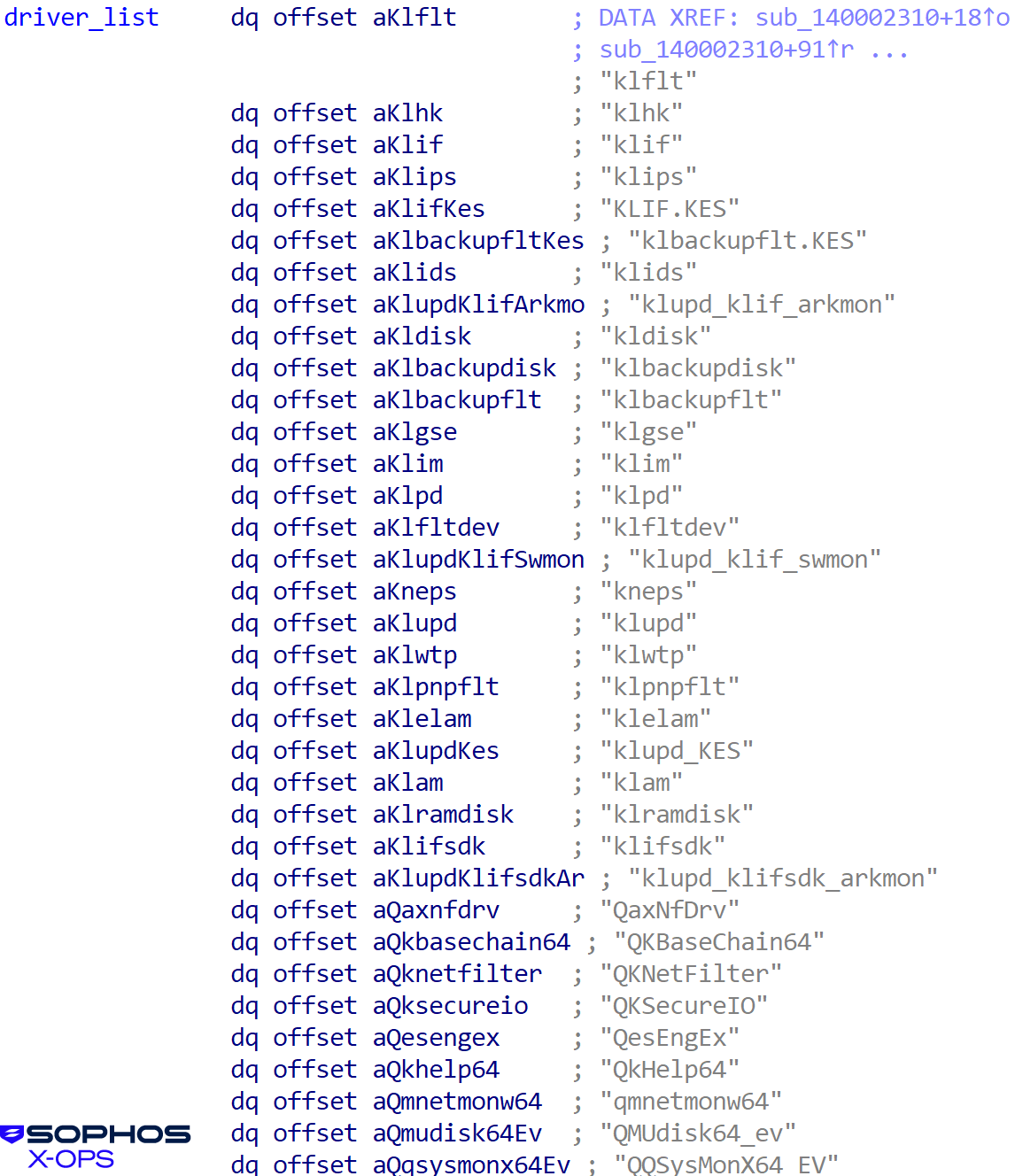 A long list of targeted services, as described in text