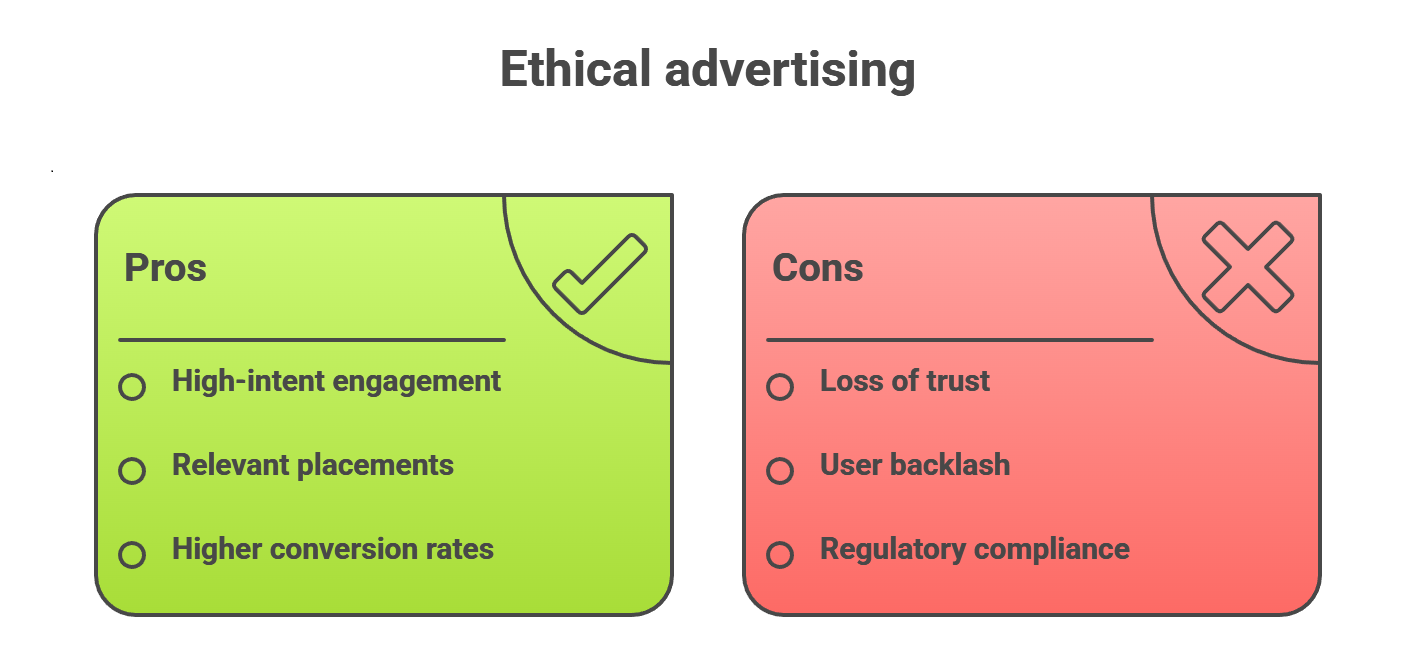 Ethics of AI Monetization